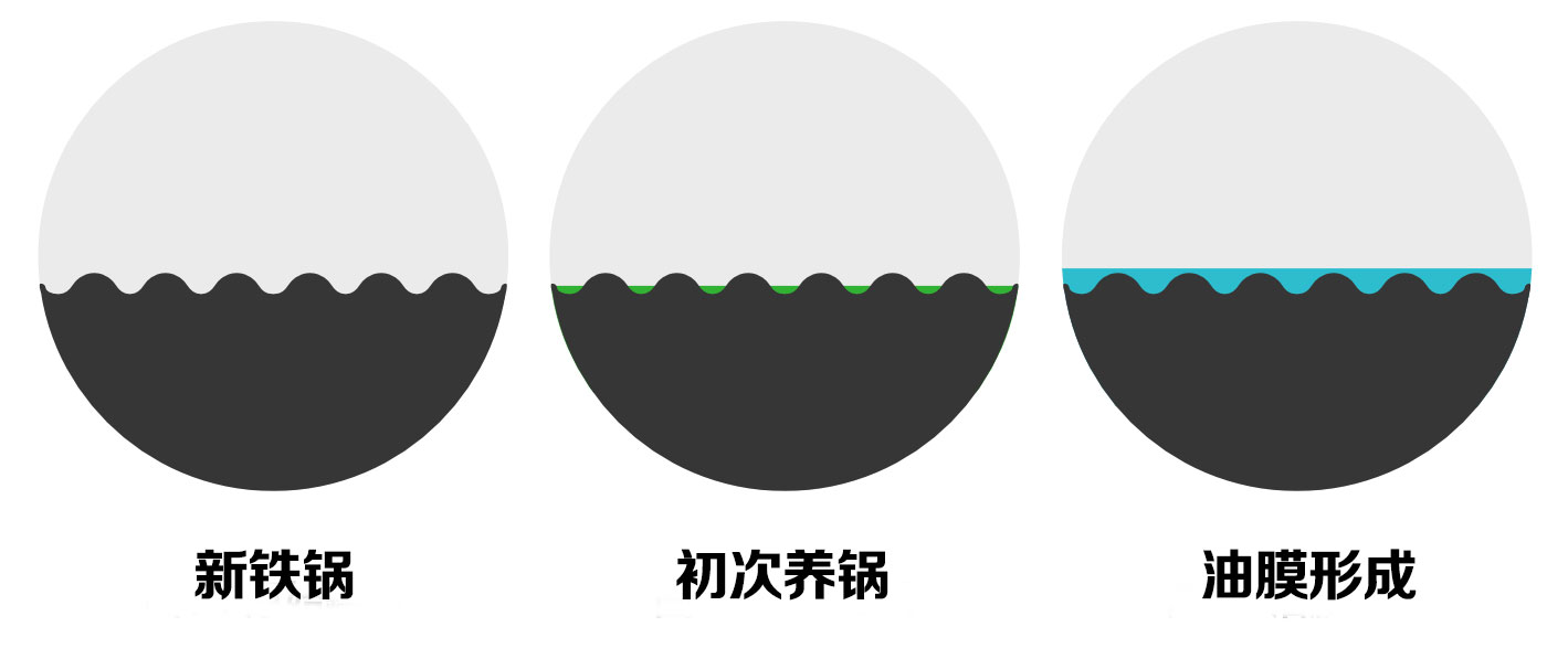 1664296138482154.jpg 鐵鍋養鍋